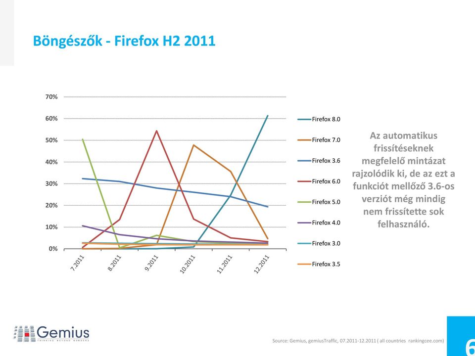 6 Firefox 6.0 Firefox 5.0 Firefox 4.0 Firefox 3.