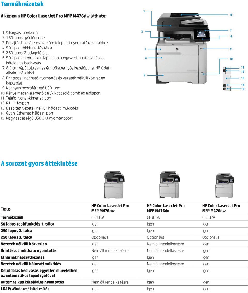 Érintéssel indítható nyomtatás és vezeték nélküli közvetlen kapcsolat 9. Könnyen hozzáférhető USB-port 10. Kényelmesen elérhető be-/kikapcsoló gomb az előlapon 11. Telefonvonal-kimeneti port 12.