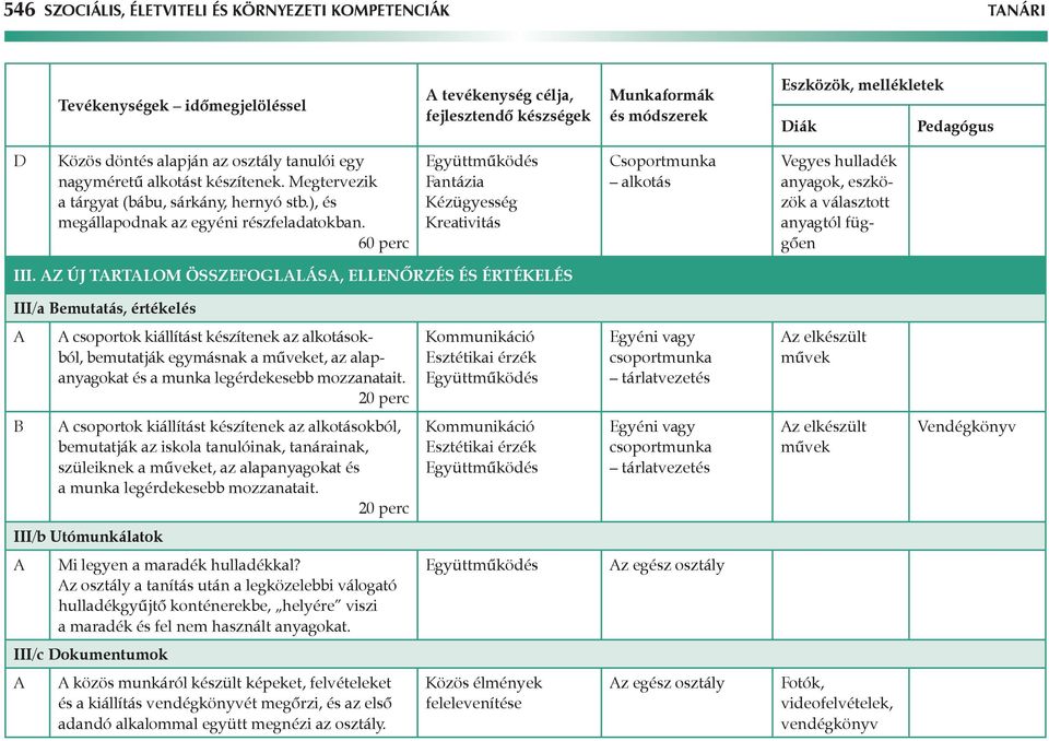 60 perc Fantázia Kézügyesség Kreativitás Csoportmunka alkotás vegyes hulladék anyagok, eszközök a választott anyagtól függően III.