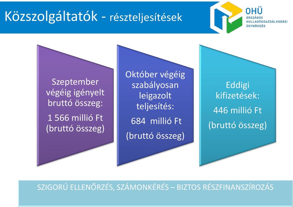 leigazolt teljesítés: 684 millió Ft (bruttó összeg) Eddigi kifizetések: