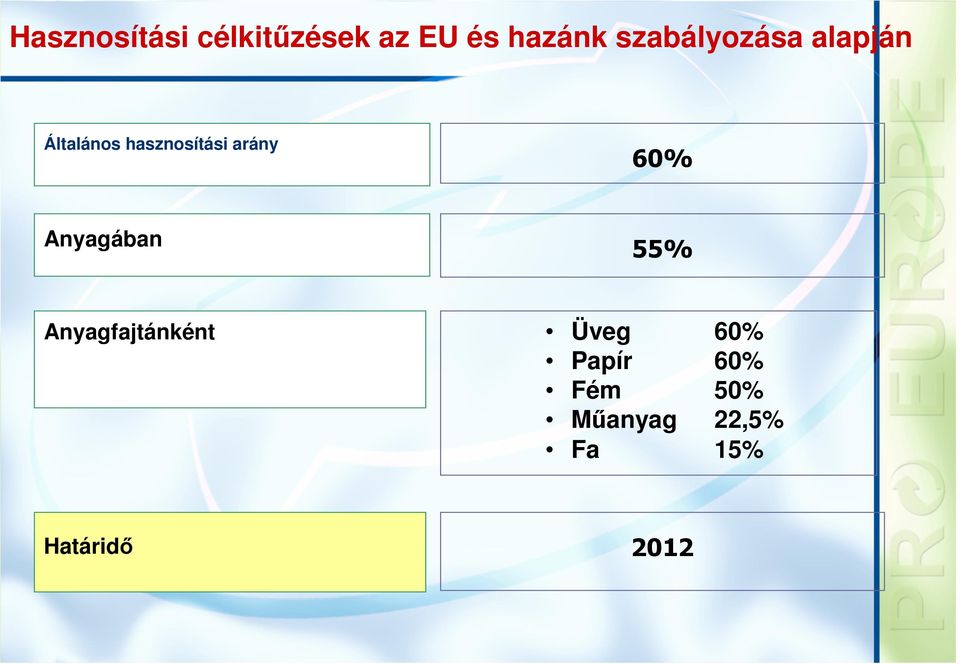 arány 60% Anyagában 55% Anyagfajtánként Üveg