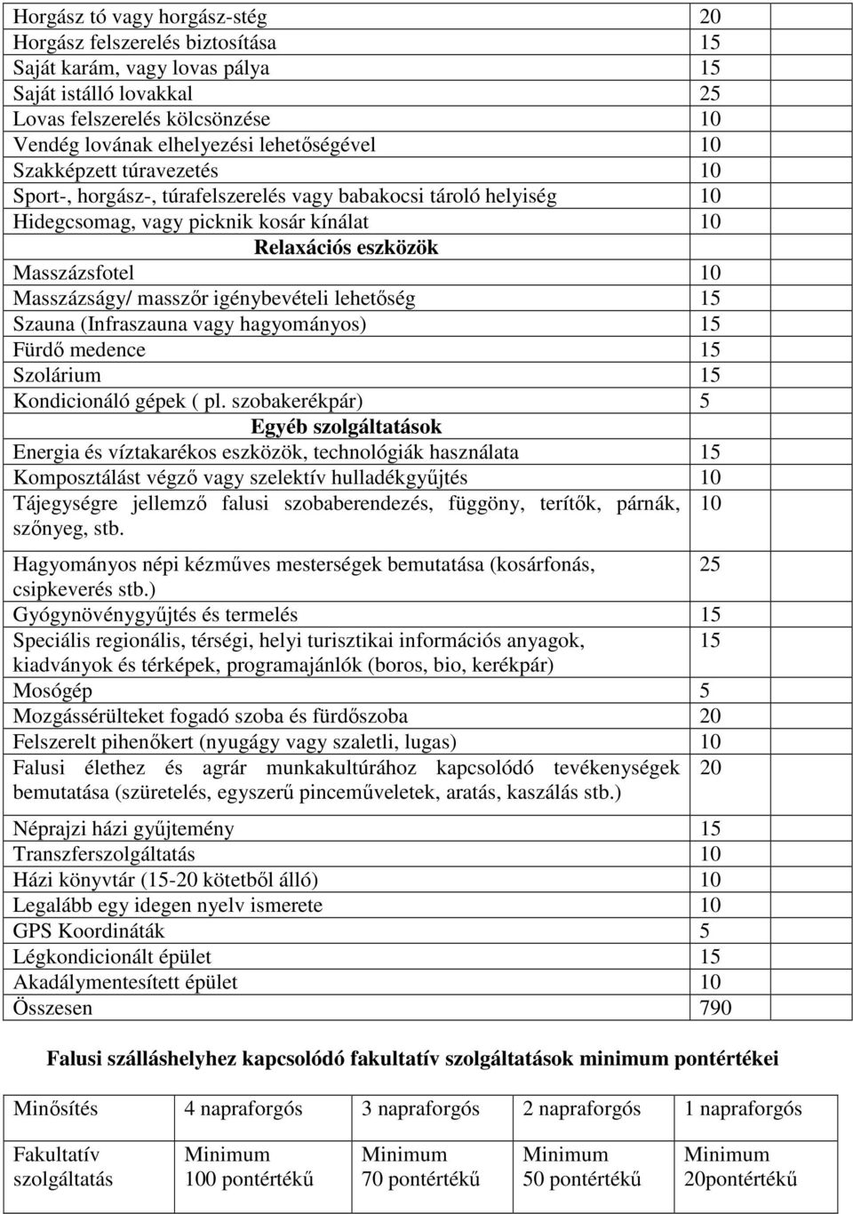 igénybevételi lehetőség 15 Szauna (Infraszauna vagy hagyományos) 15 Fürdő medence 15 Szolárium 15 Kondicionáló gépek ( pl.