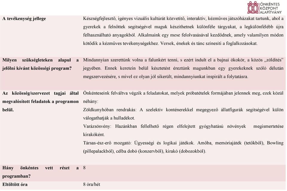 Versek, énekek és tánc színesíti a foglalkozásokat. Milyen szükségleteken alapul a jelölni kívánt közösségi program?