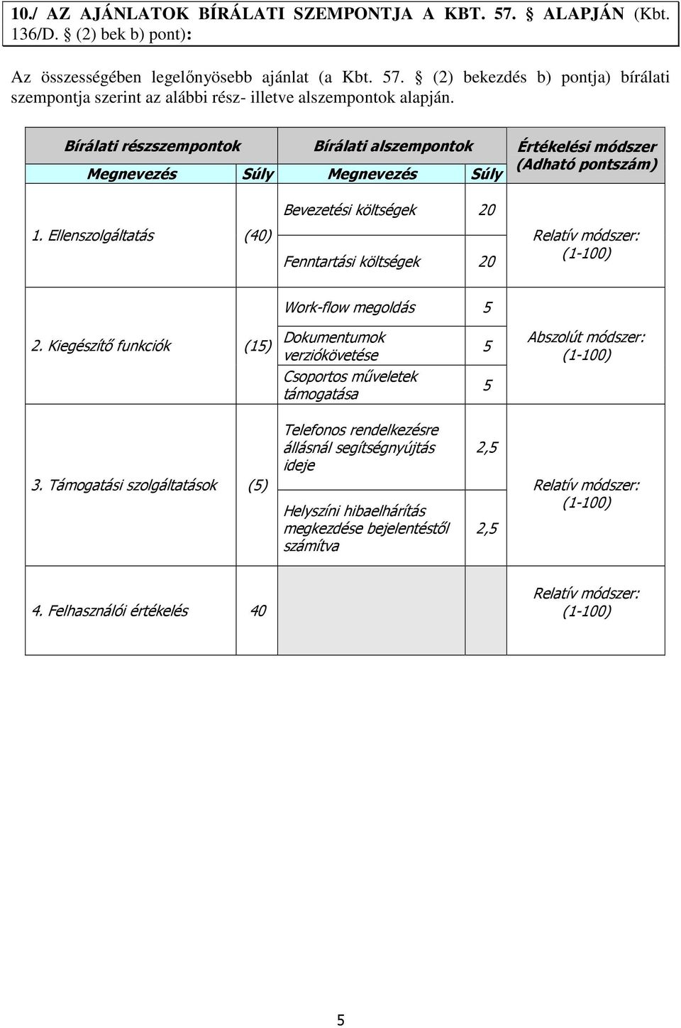 Ellenszolgáltatás (40) Fenntartási költségek 20 Relatív módszer: (1-100) Work-flow megoldás 5 2.