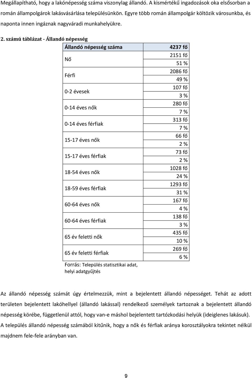 számú táblázat - Állandó népesség Állandó népesség száma Nő Férfi 0-2 évesek 0-14 éves nők 0-14 éves férfiak 15-17 éves nők 15-17 éves férfiak 18-54 éves nők 18-59 éves férfiak 60-64 éves nők 60-64