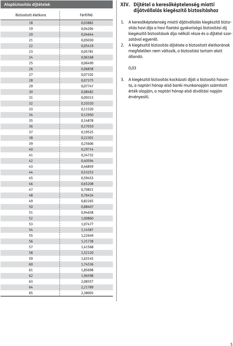 0,46859 0,53253 0,59453 0,65208 0,70821 0,76434 0,82265 0,88407 0,94658 1,00860 1,07477 1,14587 1,22649 1,31738 1,41568 1,52120 1,63145 1,74536 1,85698 1,96598 2,08357 2,21789 2,38003 XIV.