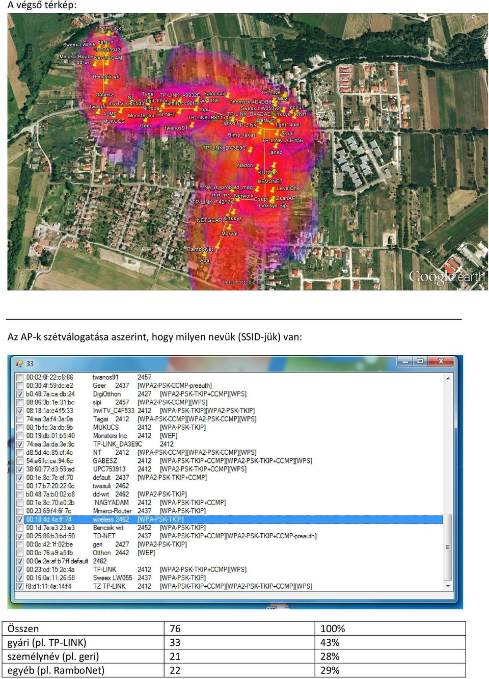 Összen 76 100% gyári (pl.