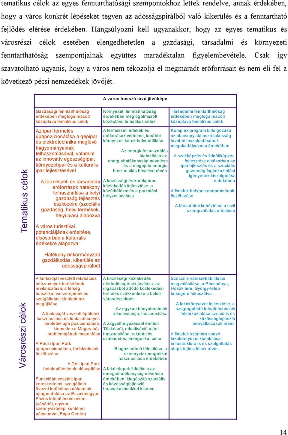 Hangsúlyozni kell ugyanakkor, hogy az egyes tematikus és városrészi célok esetében elengedhetetlen a gazdasági, társadalmi és környezeti fenntarthatóság szempontjainak együttes maradéktalan