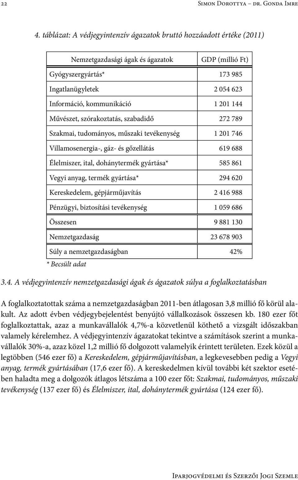 201 144 Művészet, szórakoztatás, szabadidő 272 789 Szakmai, tudományos, műszaki tevékenység 1 201 746 Villamosenergia-, gáz- és gőzellátás 619 688 Élelmiszer, ital, dohánytermék gyártása* 585 861