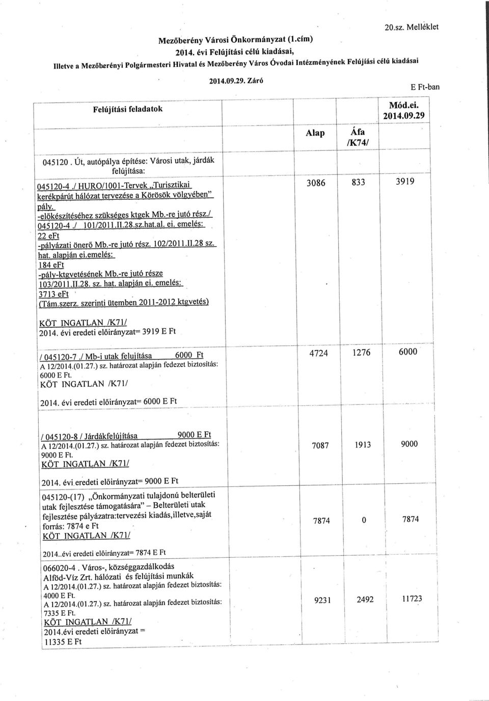 / HURO/1001-Tervek Turisztikai kerékpárút hálózat tervezése a KÖrösök vö1yében 3O86833 j 3919 -előkészításéhez szükséges ktek Mb.-re jutó rész,! 045120-4.! 101/2011.II.28.sz.hat.aI. ei.