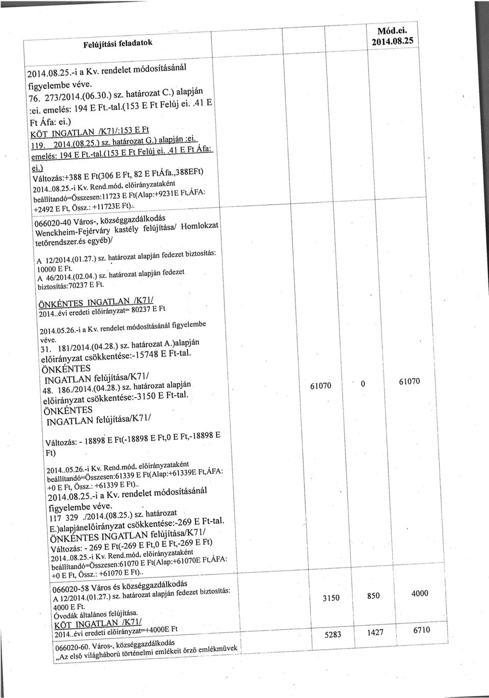 .41 E Ft Áfa: Változás:±388 E Ft(306 E Ft, 82 E FtÁfa,,388EFt) beállítandó=összesen:l 1723 E Ft(Aíap:+9231E Ft,ÁFA: +2492 E Ft, Össz.: +1 1723E Ft).