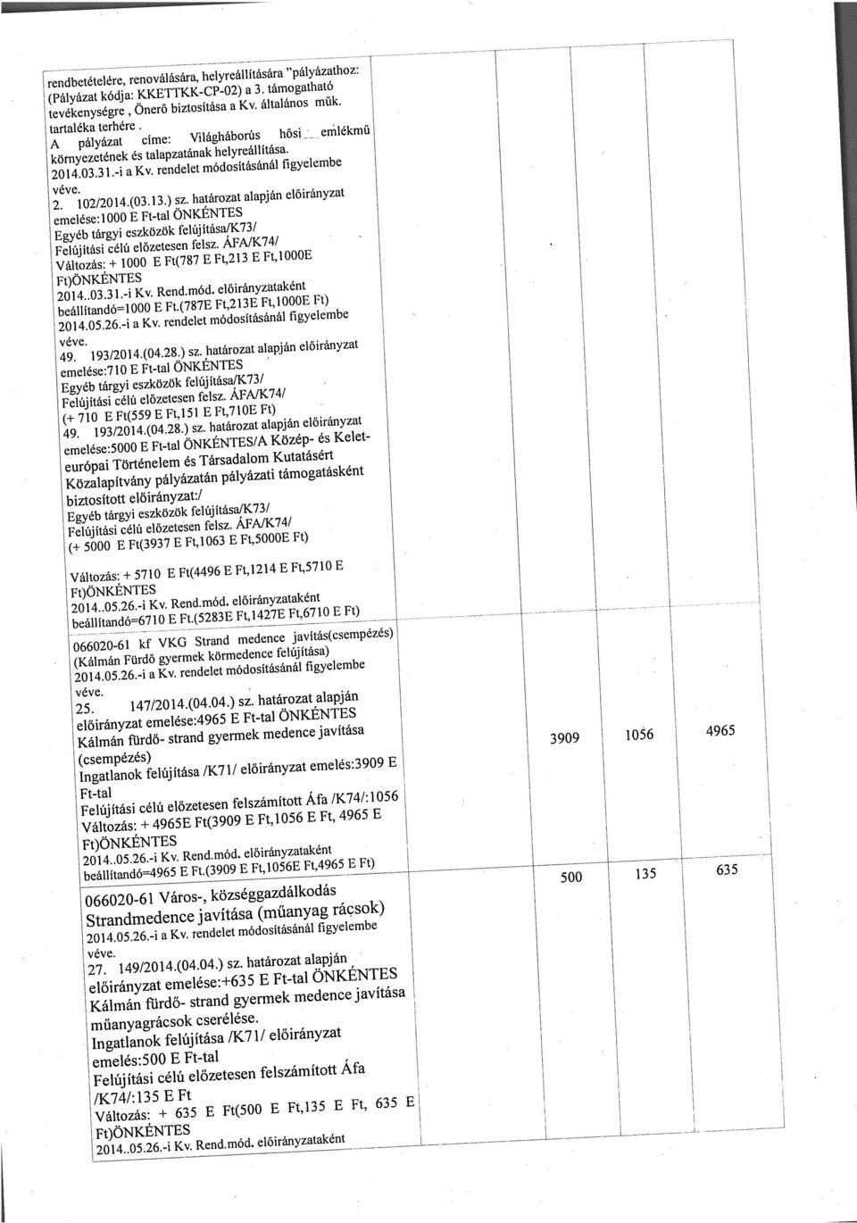 határozat alapján előirányzat emelése:1000 E Ft-tal ONKENTES Egyéb tárgyi eszközök felújításaik73/ Felújitási célú előzetesen felsz.