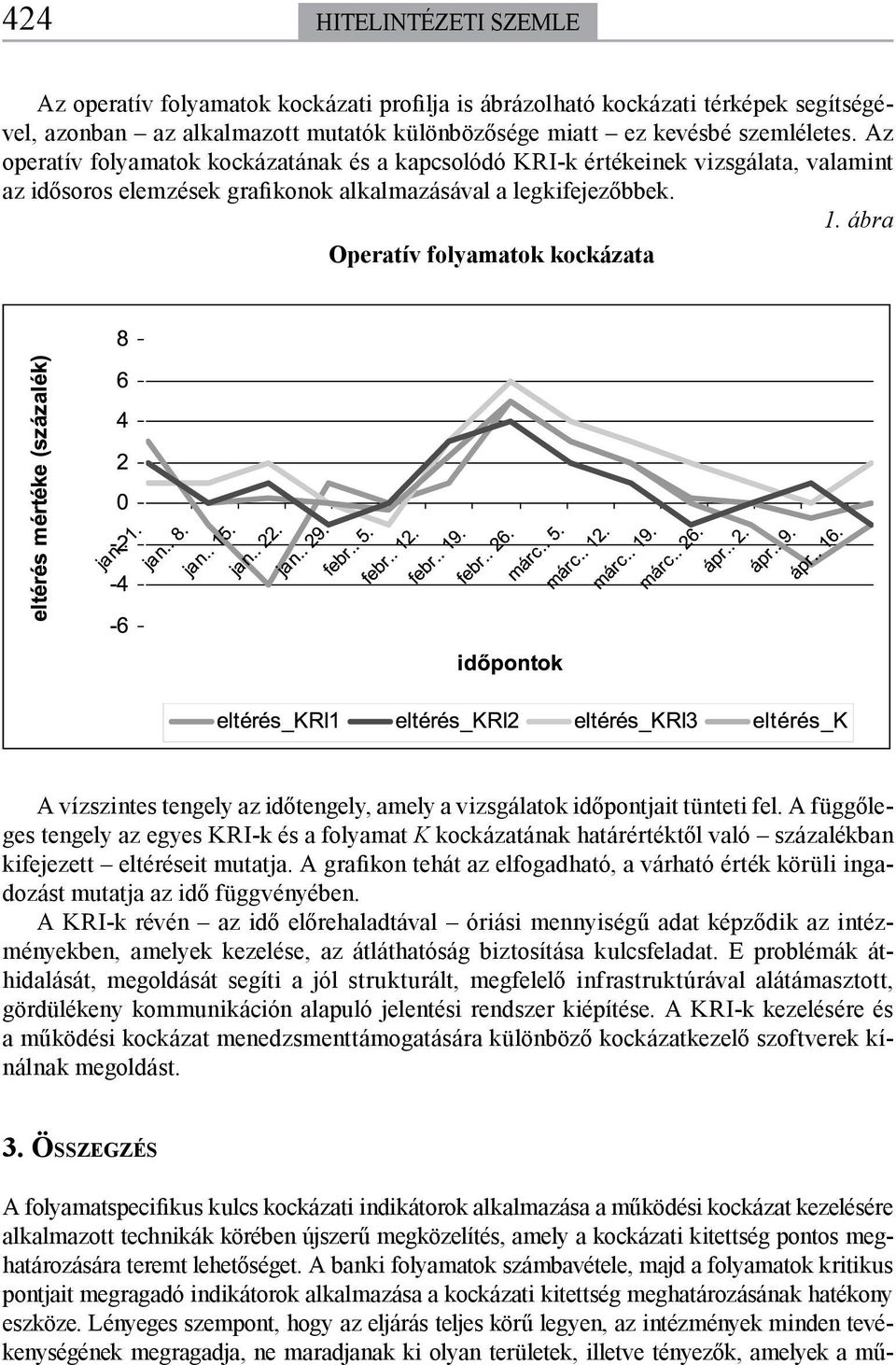 ábra Operatív folyamatok kockázata A vízszintes tengely az időtengely, amely a vizsgálatok időpontjait tünteti fel.