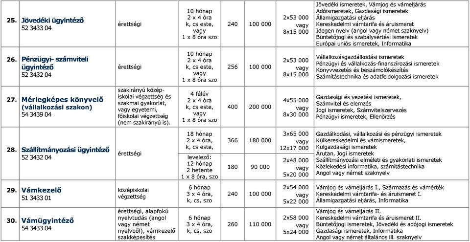 vállalozás-fiaszírozási iserete Köyvvezetés és beszáolóészítés Száítástechia és adatfeldolgozási iserete i] a\e _i \^ _pgf \ l;7a ;@ @<a Ao 54 3439 04 szairáyú özépisolai és szaai gyaorlat, etei,