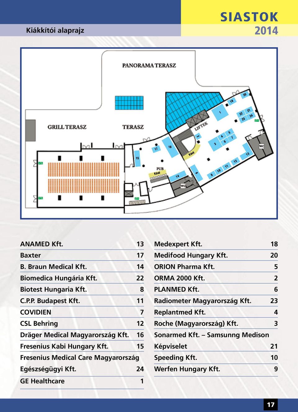 11 Radiometer Magyarország Kft. 23 COVIDIEN 7 Replantmed Kft. 4 CSL Behring 12 Roche (Magyarország) Kft. 3 Dräger Medical Magyarország Kft. 16 Sonarmed Kft.