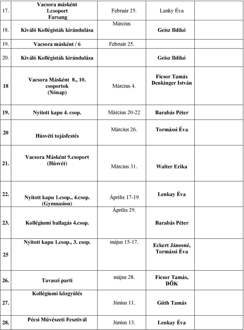 Tormássi Éva 21. Vacsora Másként 9.csoport (Húsvét) Március 31. Walter Erika 22. Nyitott kapu 1.csop., 4.csop. (Gymnasion) Április 17-19 Április 29. Lenkay Éva 23. Kollégiumi ballagás 4.csop. Barabás Péter 25 Nyitott kapu 1.