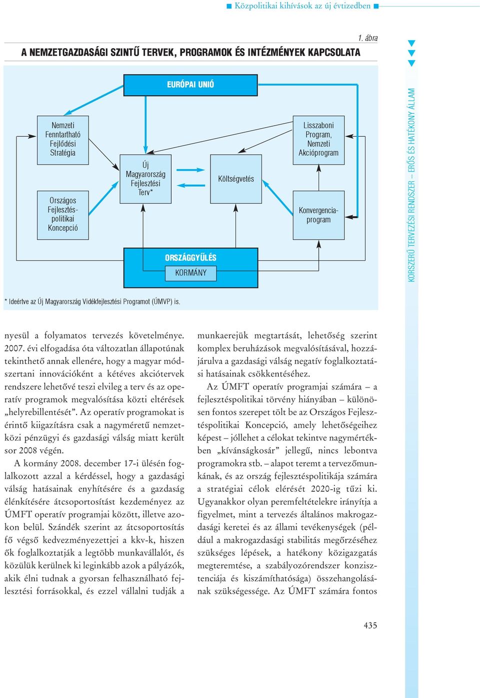 ORSZÁGGYÛLÉS KORMÁNY Kölségveés Lisszaboni Program, Nemzei Akcióprogram Konvergenciaprogram * Ideérve az Új Magyarország Vidékfejleszési Programo (ÚMVP) is. nyesül a folyamaos ervezés köveelménye.
