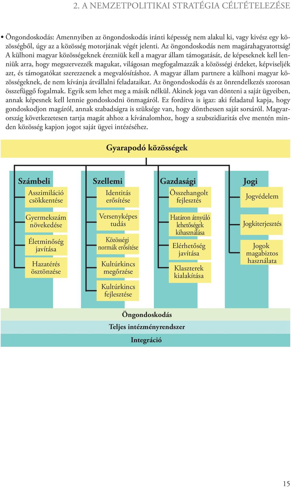 A külhoni magyar közösségeknek érezniük kell a magyar állam támogatását, de képeseknek kell lenniük arra, hogy megszervezzék magukat, világosan megfogalmazzák a közösségi érdeket, képviseljék azt, és