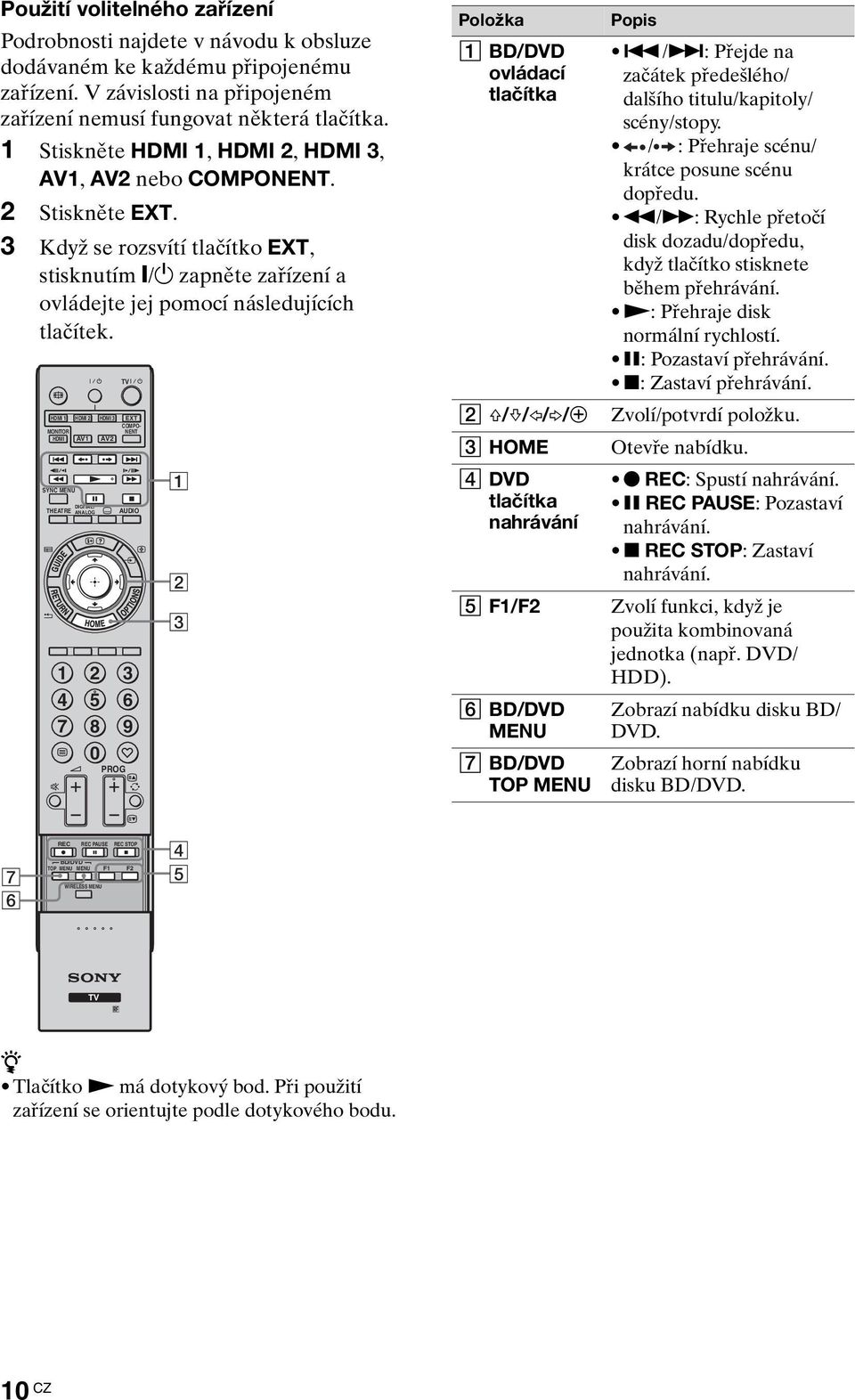 HDMI 1 MONITOR HDMI SYNC MENU THEATRE 1 4 7 HDMI 2 AV1 DIGITAL/ ANALOG 2 5 8 0 HDMI 3 AV2 TV PROG EXT COMPO- NENT AUDIO 3 6 9 1 2 3 Položka 1 BD/DVD ovládací tlačítka Popis.