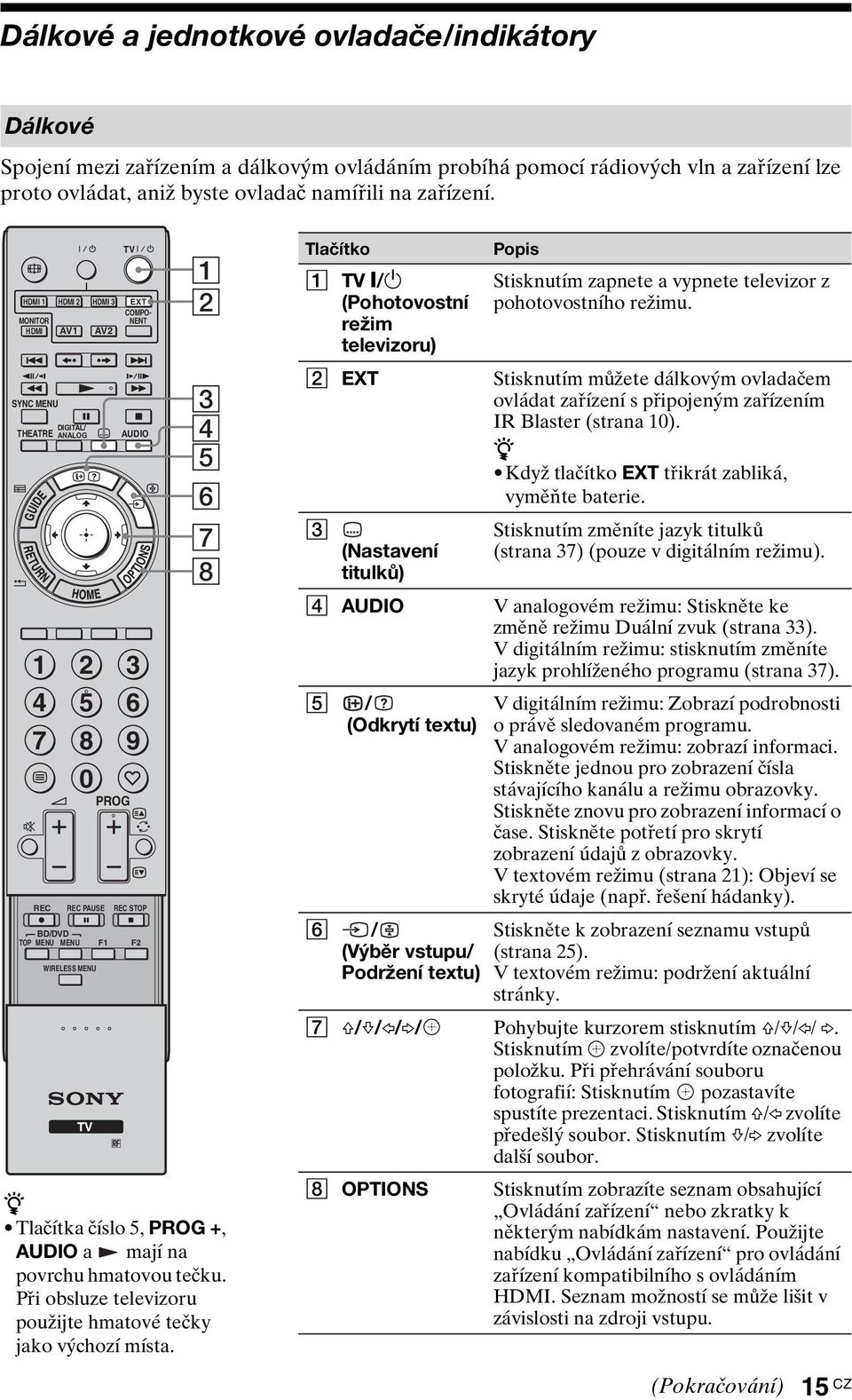 4 5 6 7 8 z Tlačítka číslo 5, PROG +, AUDIO a mají na povrchu hmatovou tečku. Při obsluze televizoru použijte hmatové tečky jako výchozí místa.