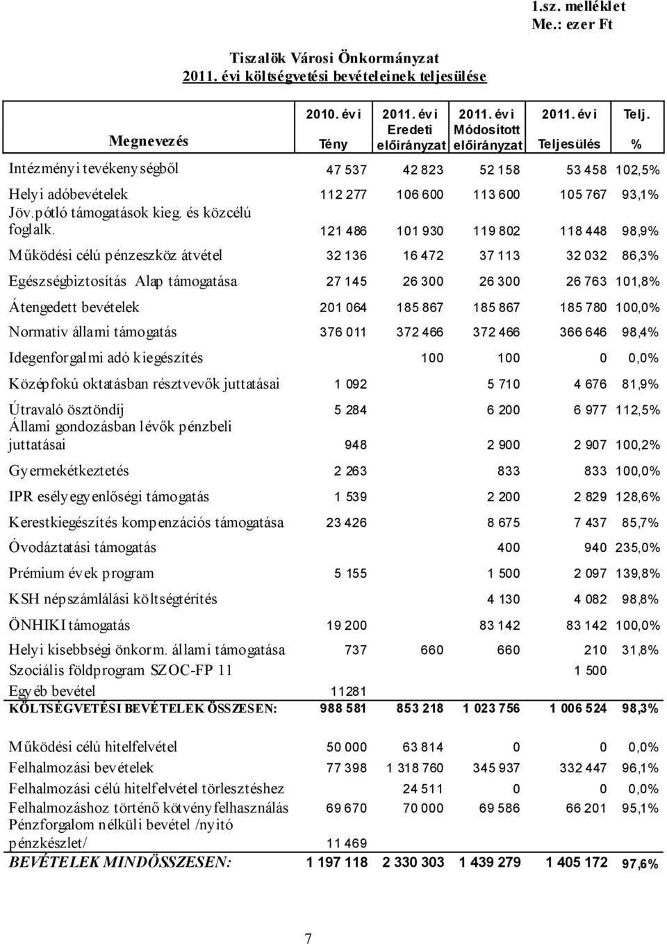 pótló támogatások kieg. és közcélú foglalk.