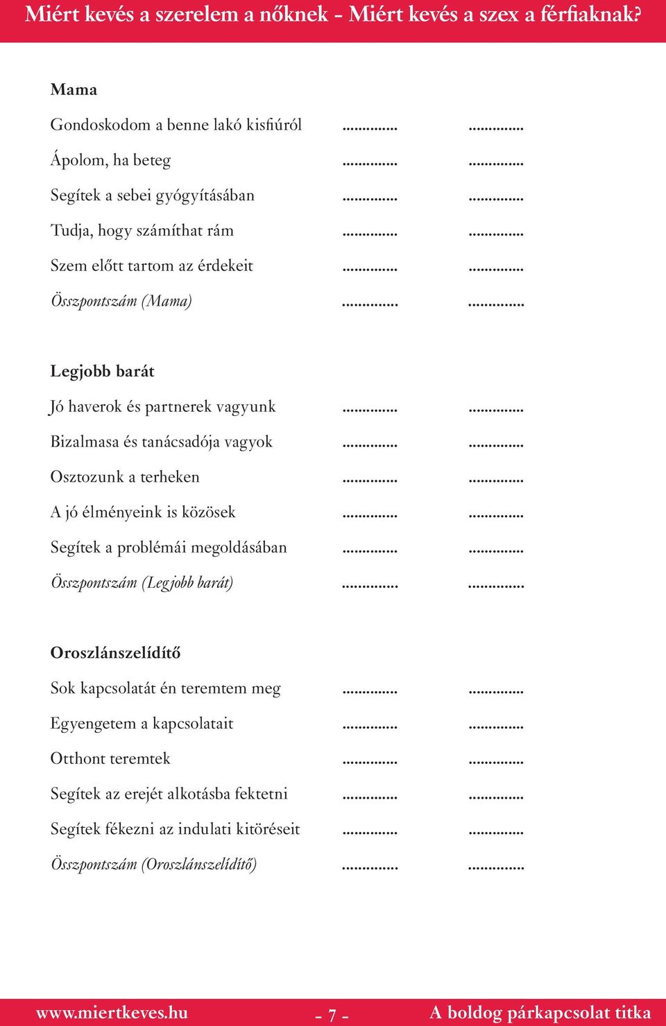 ..... A jó élményeink is közösek...... Segítek a problémái megoldásában...... Összpontszám (Legjobb barát)...... Oroszlánszelídítő Sok kapcsolatát én teremtem meg.