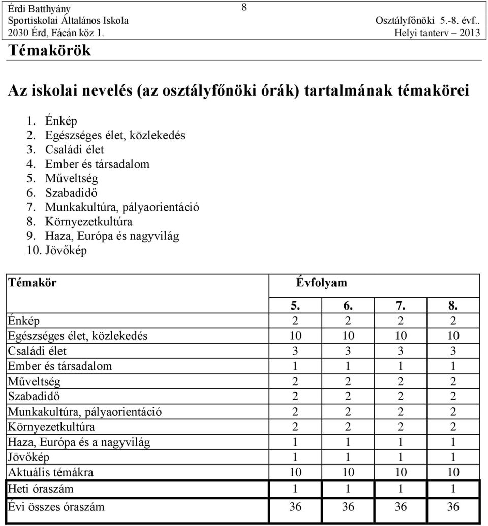 Környezetkultúra 9. Haza, Európa és nagyvilág 10. Jövőkép Témakör Évfolyam 5. 6. 7. 8.