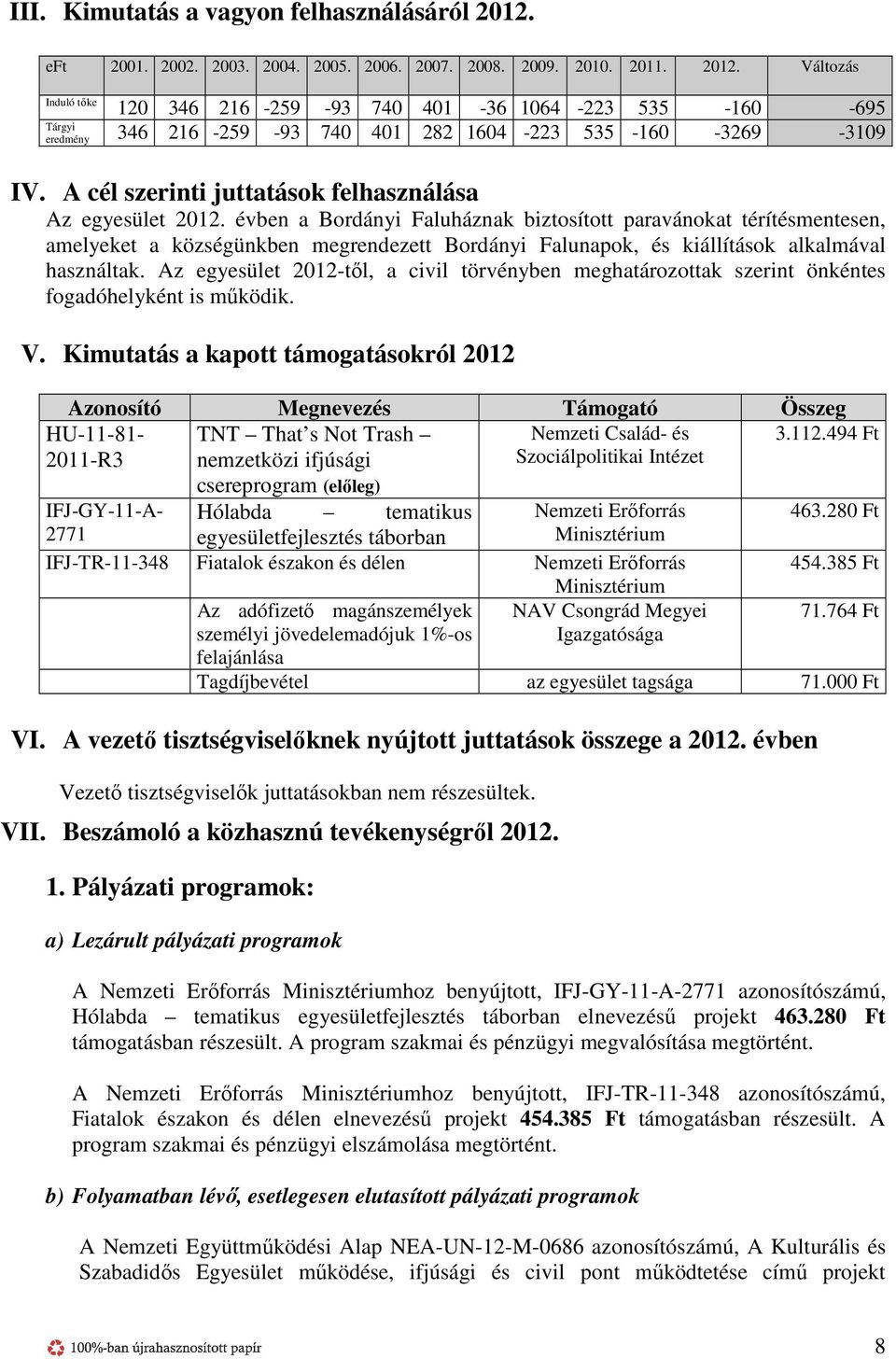 évben a Bordányi Faluháznak biztosított paravánokat térítésmentesen, amelyeket a községünkben megrendezett Bordányi Falunapok, és kiállítások alkalmával használtak.