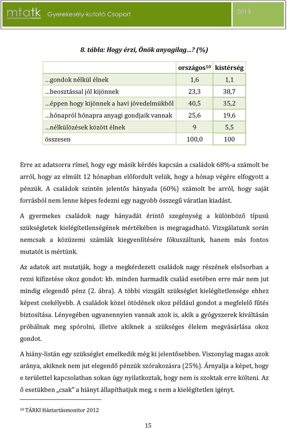 nélkülözések között élnek 9 5,5 összesen 100,0 100 Erre az adatsorra rímel, hogy egy másik kérdés kapcsán a családok 68%-a számolt be arról, hogy az elmúlt 12 hónapban előfordult velük, hogy a hónap