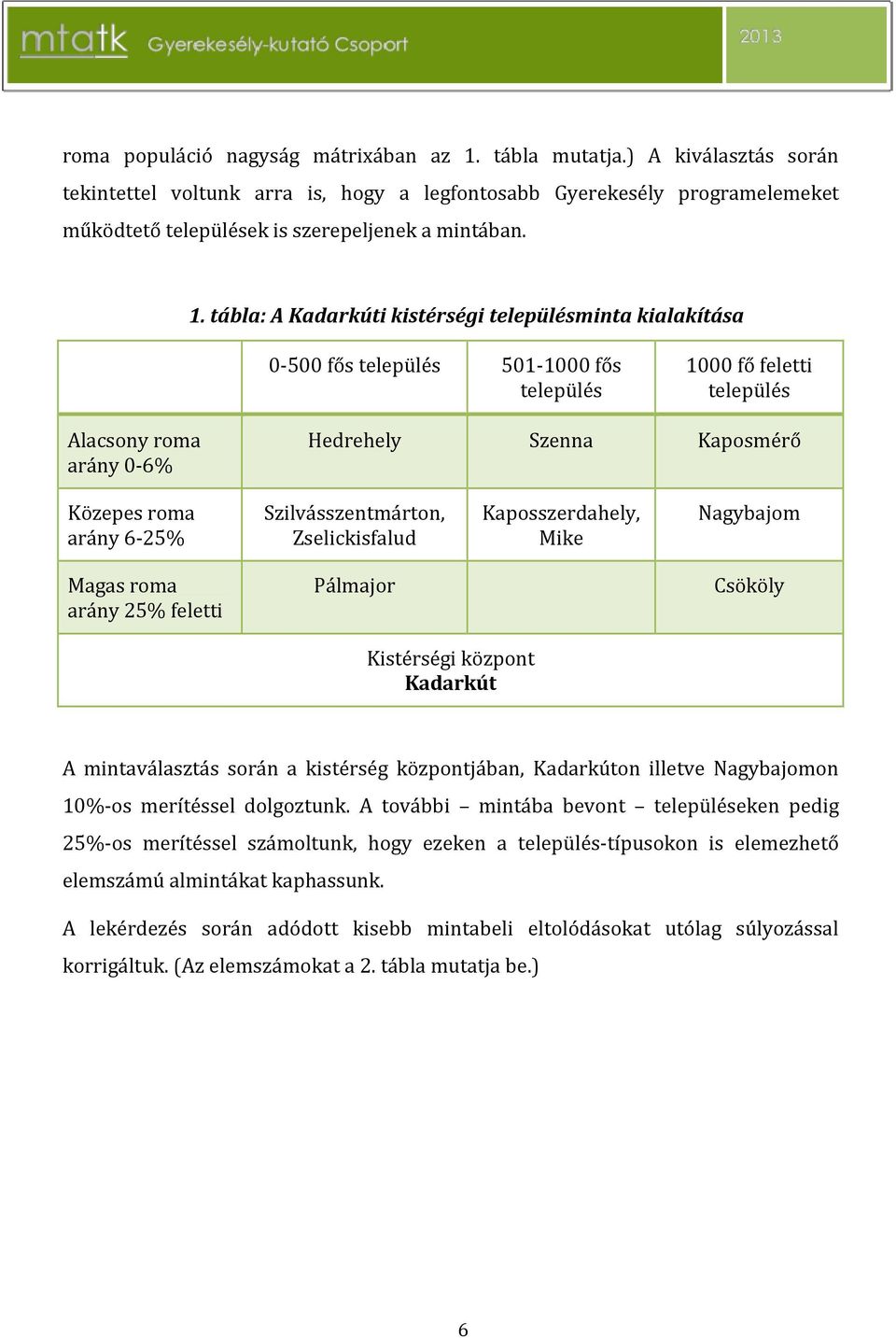 tábla: A Kadarkúti kistérségi településminta kialakítása 0-500 fős település 501-1000 fős település 1000 fő feletti település Alacsony roma arány 0-6% Hedrehely Szenna Kaposmérő Közepes roma arány