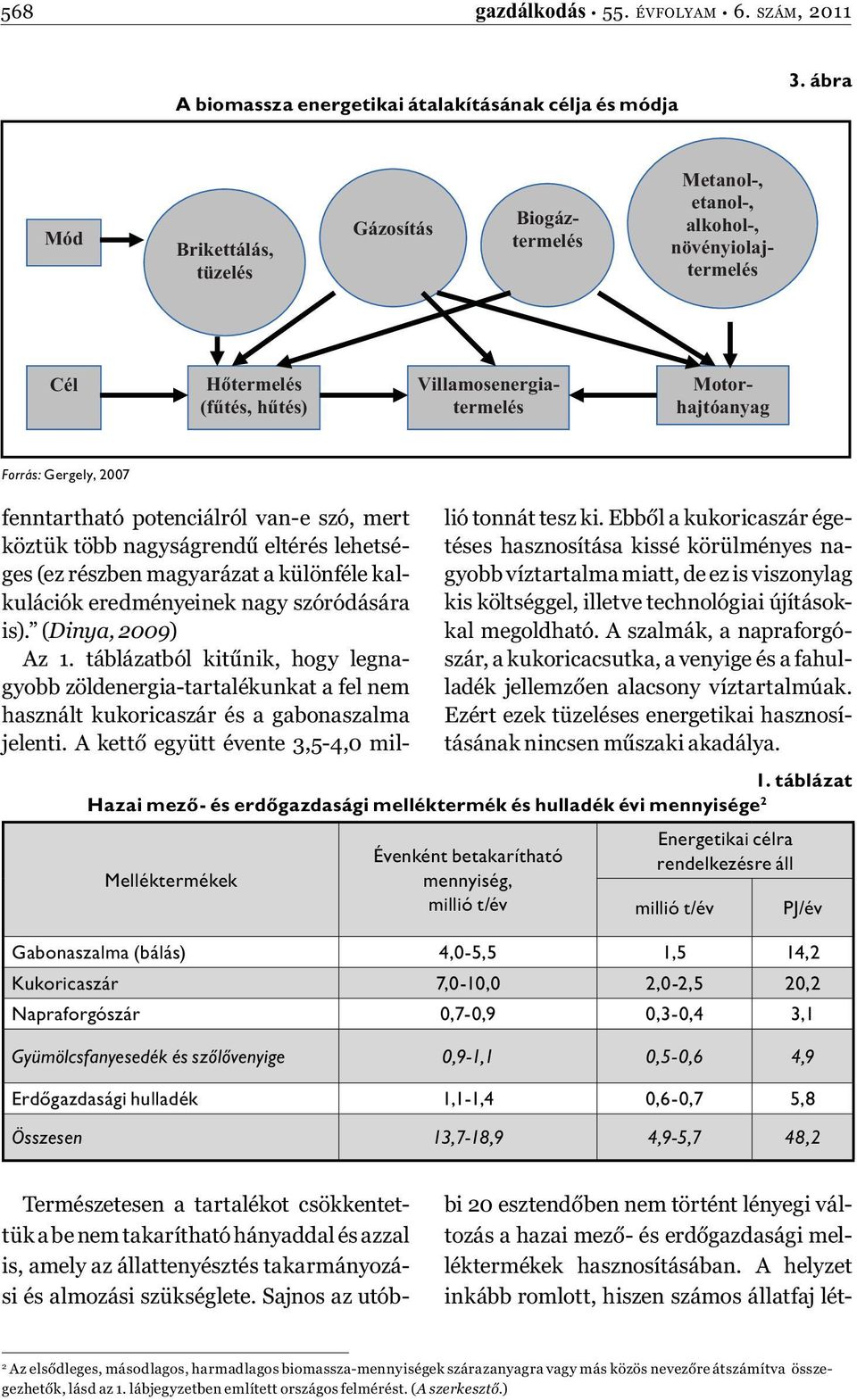 fenntartható potenciálról van-e szó, mert köztük több nagyságrendű eltérés lehetséges (ez részben magyarázat a különféle kalkulációk eredményeinek nagy szóródására is). (Dinya, 2009) Az 1.