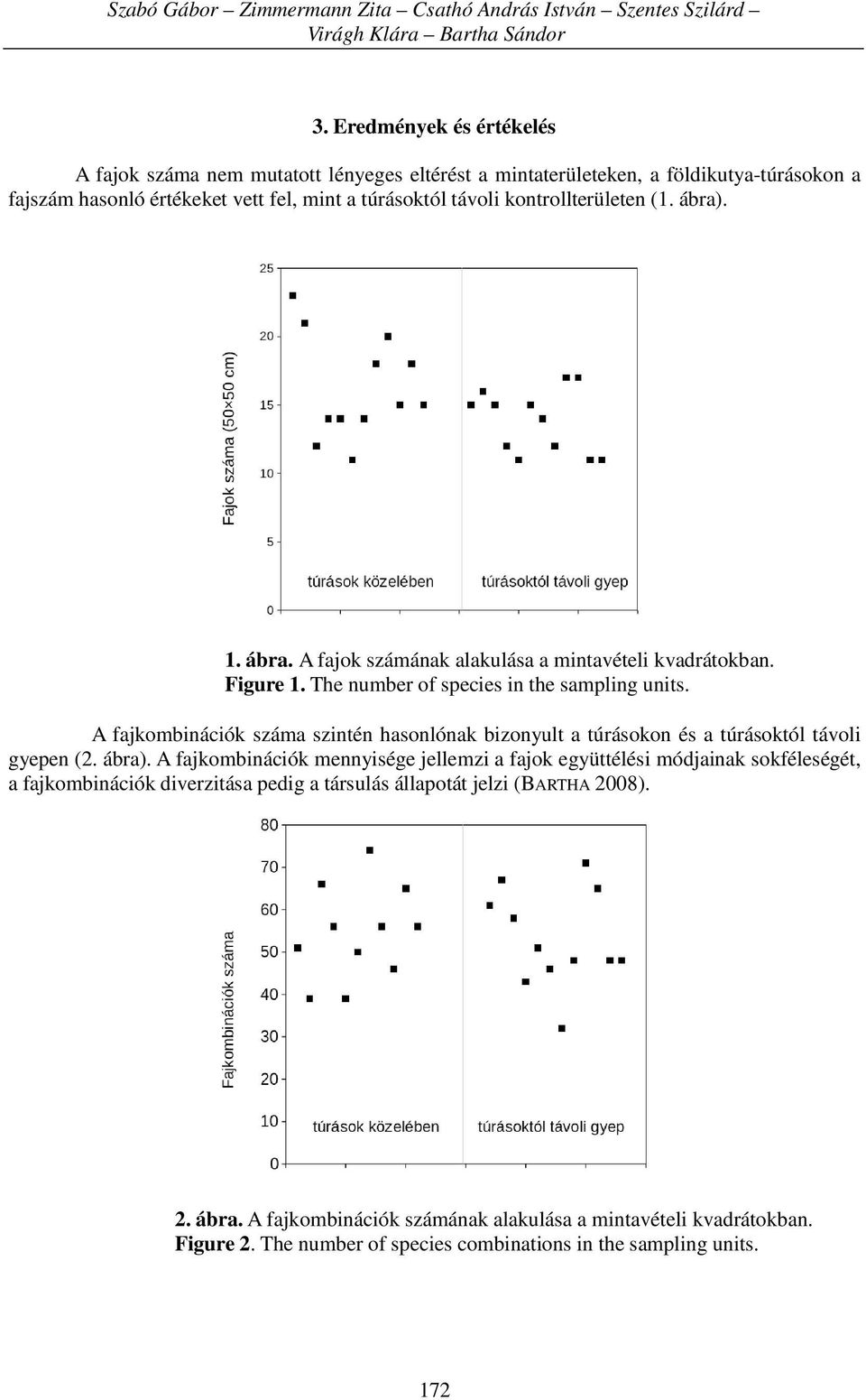 ábra). 1. ábra. A fajok számának alakulása a mintavételi kvadrátokban. Figure 1. The number of species in the sampling units.