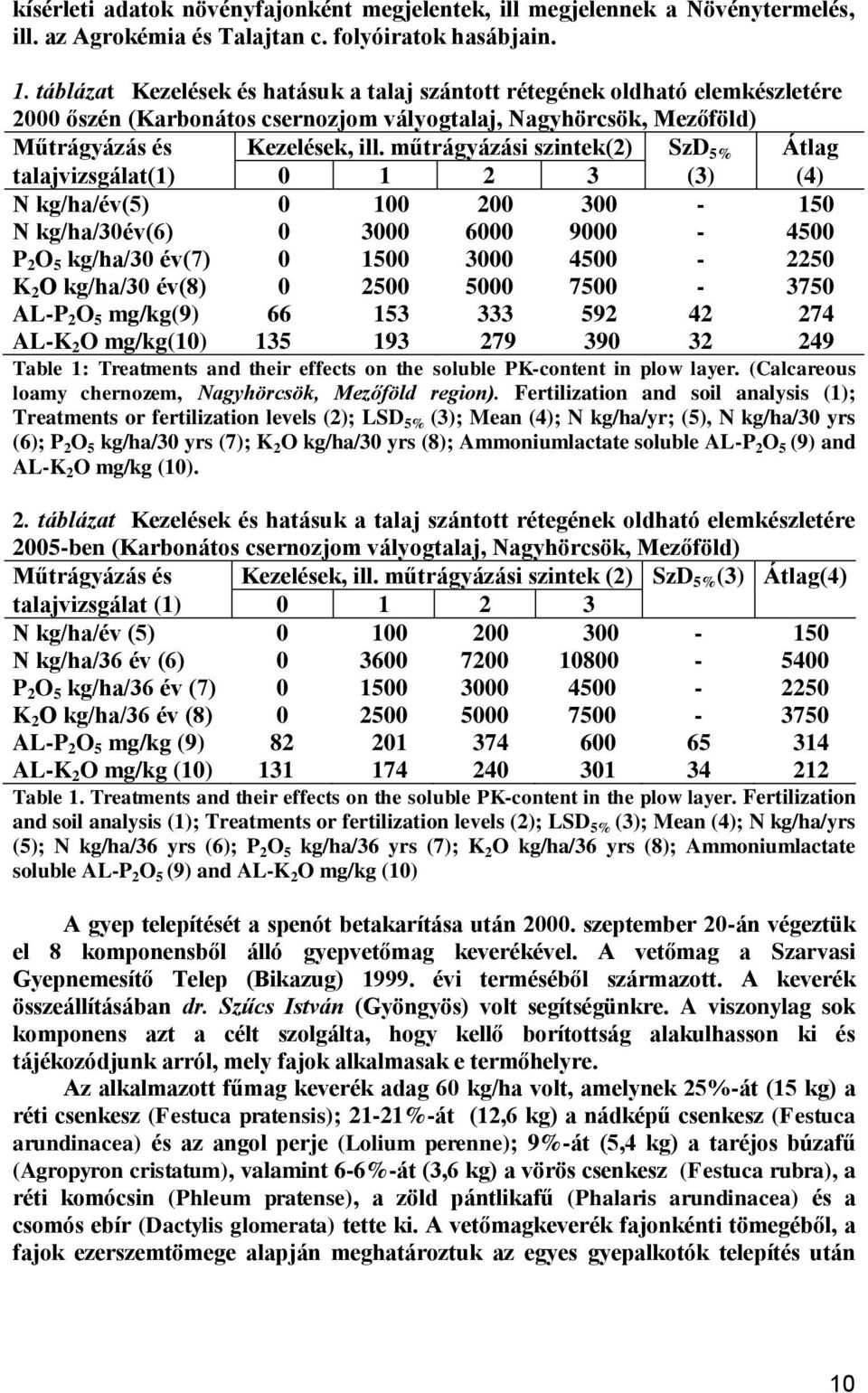 műtrágyázási szintek(2) SzD 5% Átlag talajvizsgálat(1) 0 1 2 3 (3) (4) N kg/ha/év(5) 0 100 200 300-150 N kg/ha/30év(6) 0 3000 6000 9000-4500 P 2 O 5 kg/ha/30 év(7) 0 1500 3000 4500-2250 K 2 O