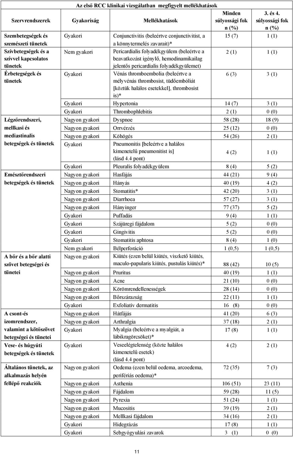 Érbetegségek és tünetek Légzőrendszeri, mellkasi és mediastinalis betegségek és tünetek Emésztőrendszeri betegségek és tünetek A bőr és a bőr alatti szövet betegségei és tünetei A csont-és