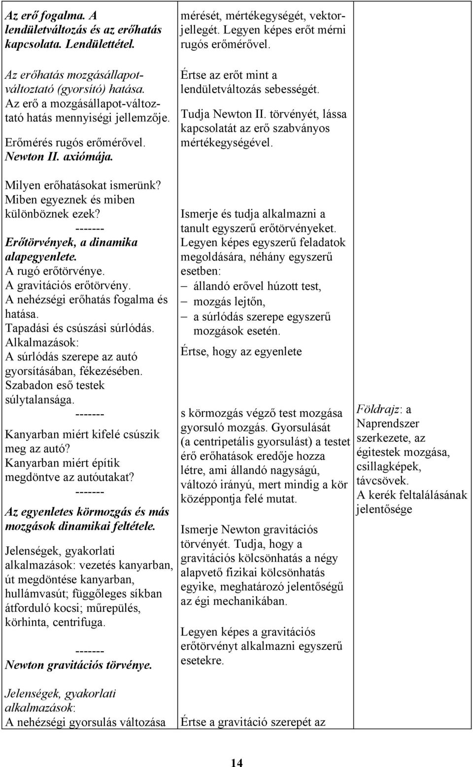 törvényét, lássa kapcsolatát az erő szabványos mértékegységével. Milyen erőhatásokat ismerünk? Miben egyeznek és miben különböznek ezek? ------- Erőtörvények, a dinamika alapegyenlete.