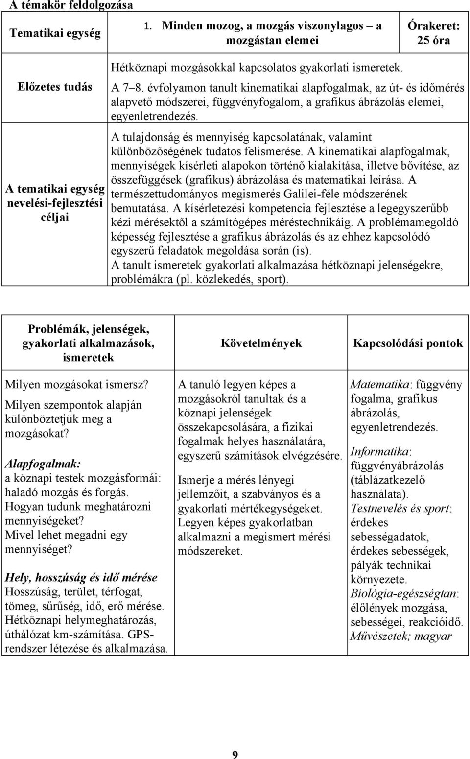 évfolyamon tanult kinematikai alapfogalmak, az út- és időmérés alapvető módszerei, függvényfogalom, a grafikus ábrázolás elemei, egyenletrendezés.