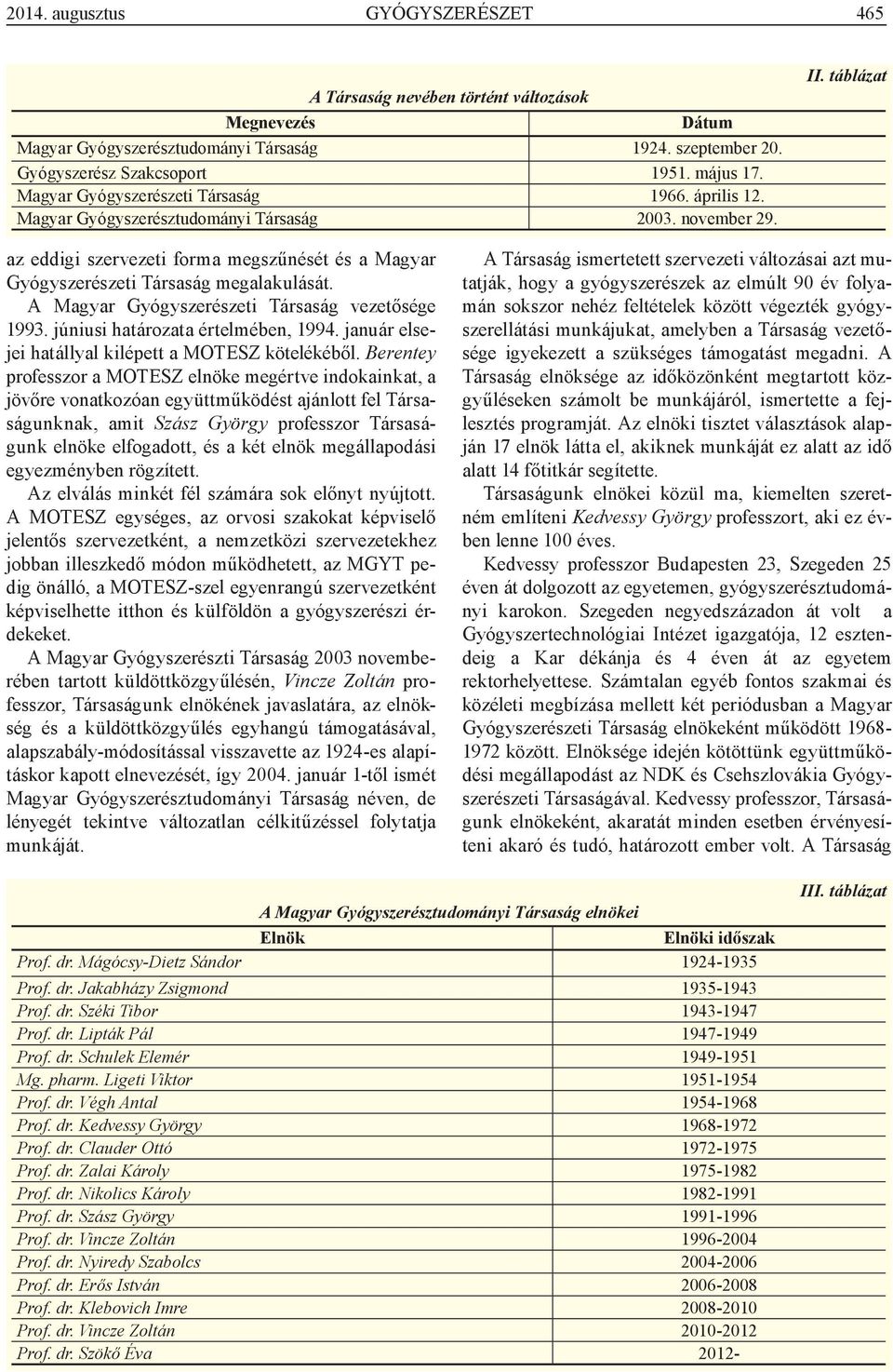 táblázat az eddigi szervezeti forma megszűnését és a Magyar Gyógyszerészeti Társaság megalakulását. A Magyar Gyógyszerészeti Társaság vezetősége 1993. júniusi határozata értelmében, 1994.