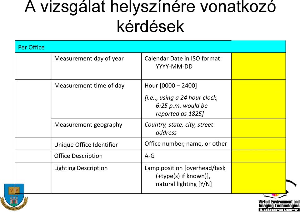 Description Lighting Description [i.e.., using a 24 hour clock, 6:25 p.m.