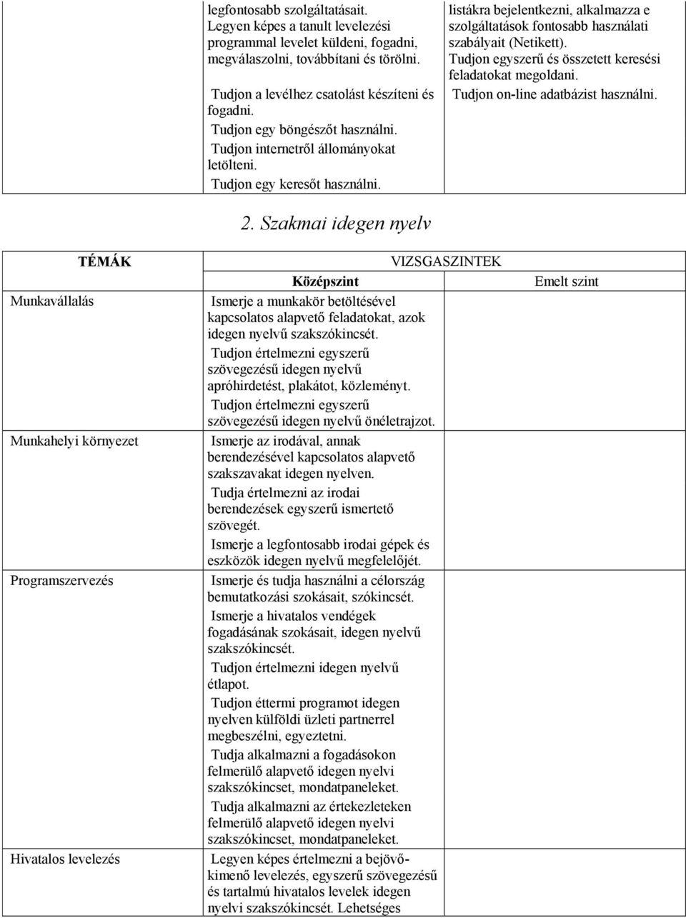 Tudjon egyszerű és összetett keresési feladatokat megoldani. Tudjon on-line adatbázist használni. Munkavállalás Munkahelyi környezet Programszervezés Hivatalos levelezés 2.