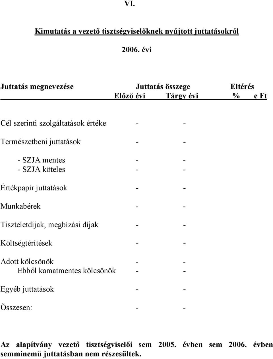 juttatások - - - SZJA mentes - - - SZJA köteles - - Értékpapír juttatások - - Munkabérek - - Tiszteletdíjak, megbízási díjak - -