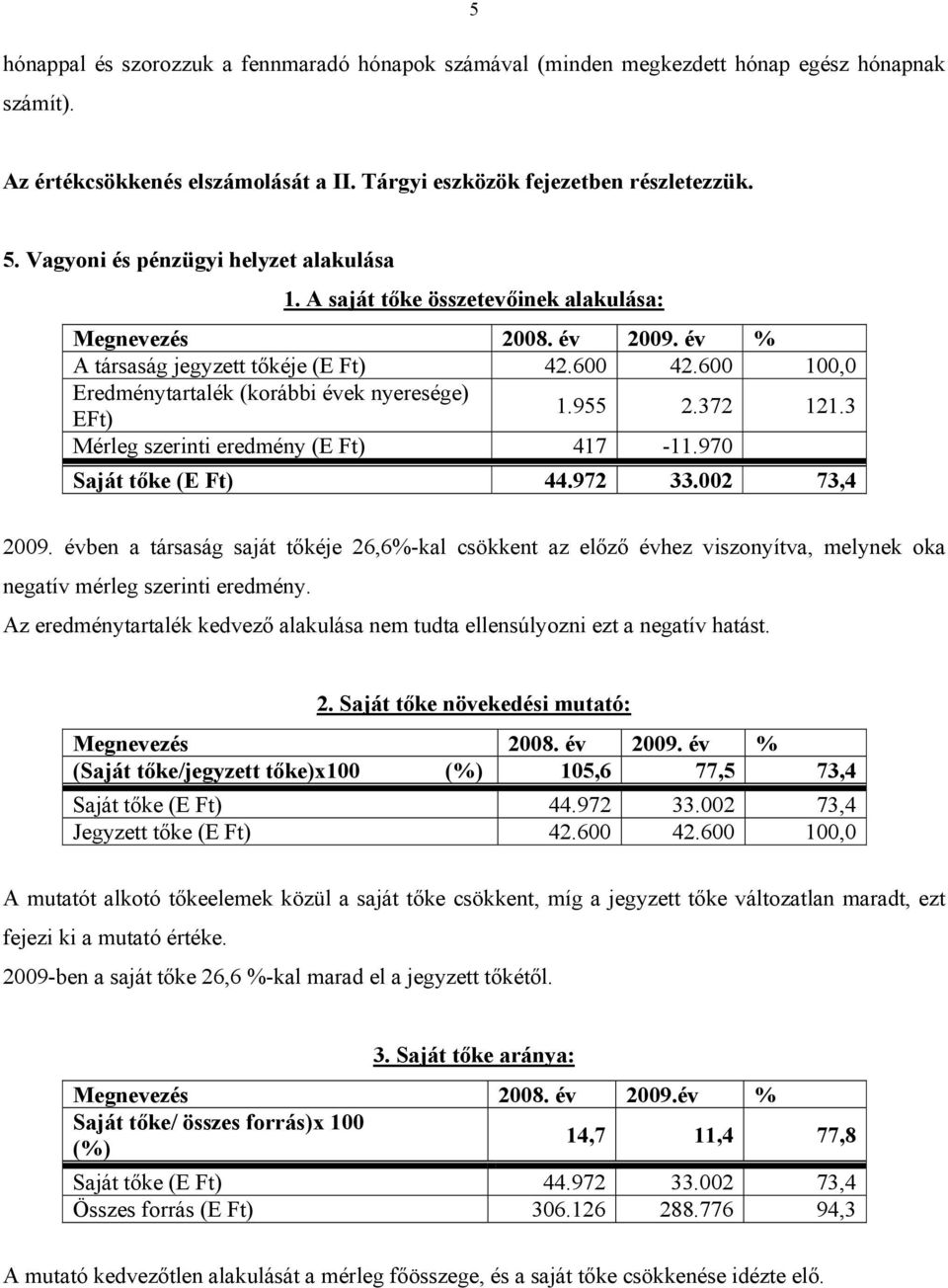 600 100,0 Eredménytartalék (korábbi évek nyeresége) EFt) 1.955 2.372 121.3 Mérleg szerinti eredmény (E Ft) 417-11.970 Saját tőke (E Ft) 44.972 33.002 73,4 2009.