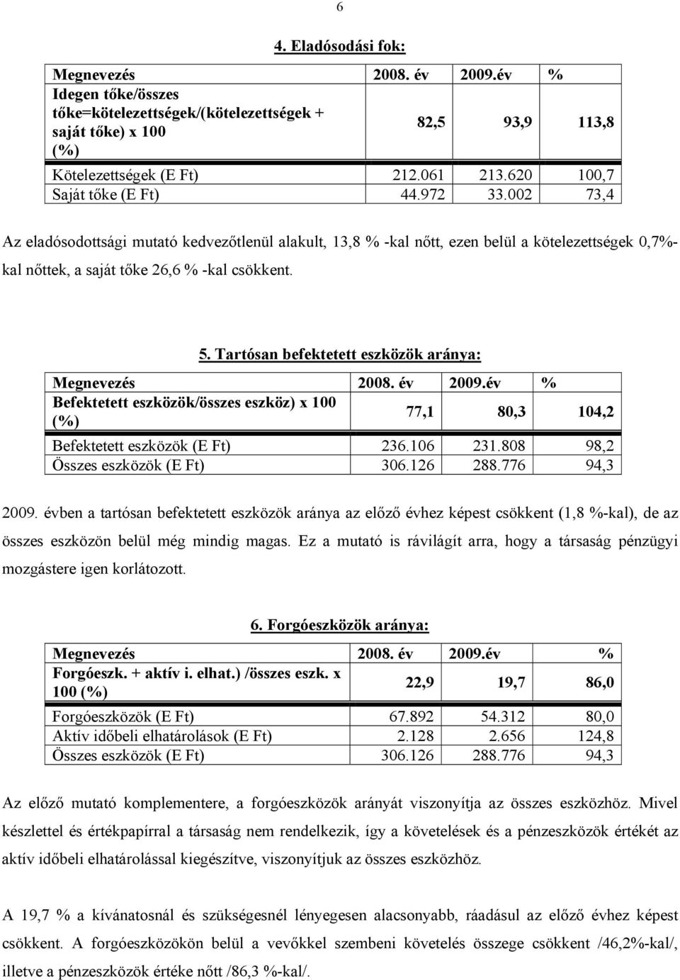 Tartósan befektetett eszközök aránya: Megnevezés 2008. év 2009.év % Befektetett eszközök/összes eszköz) x 100 77,1 80,3 104,2 (%) Befektetett eszközök (E Ft) 236.106 231.