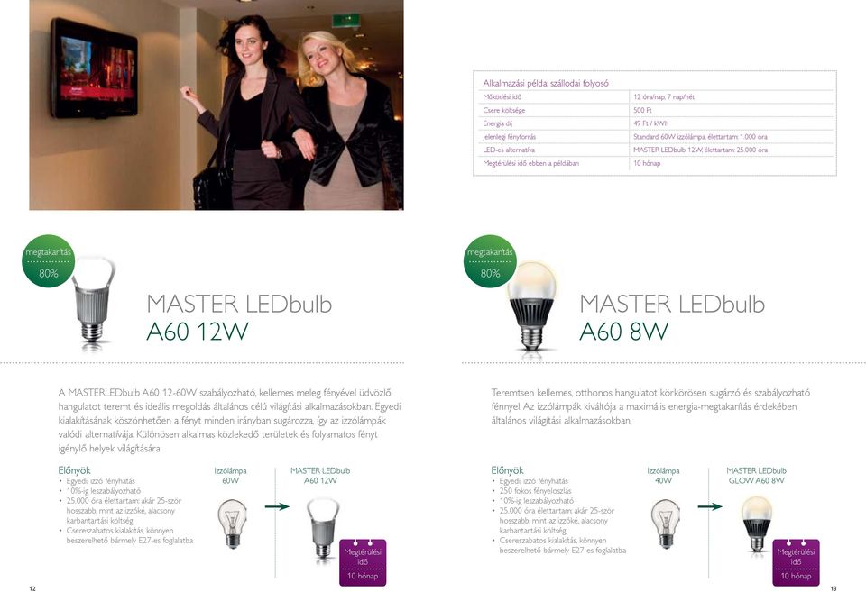 000 óra 10 hónap megtakarítás 80% MASTER LEDbulb A60 12W megtakarítás 80% MASTER LEDbulb A60 8W A MASTERLEDbulb A60 12-60W szabályozható, kellemes meleg fényével üdvözlő hangulatot teremt és ideális