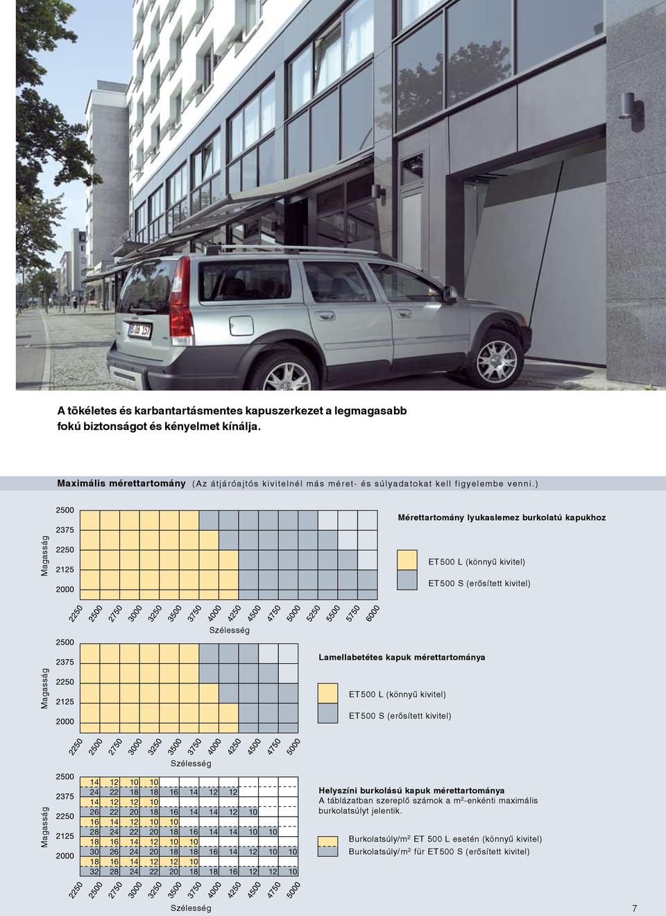 ) Mérettartomány lyukaslemez burkolatú kapukhoz Magasság ET 500 L (könnyű kivitel) ET 500 S (erősített kivitel) Szélesség Lamellabetétes kapuk mérettartománya Magasság