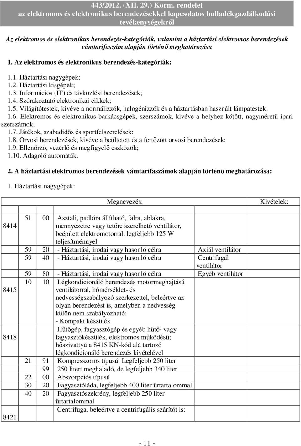 Világítótestek, kivéve a normálizzók, halogénizzók és a háztartásban használt lámpatestek; 1.6.