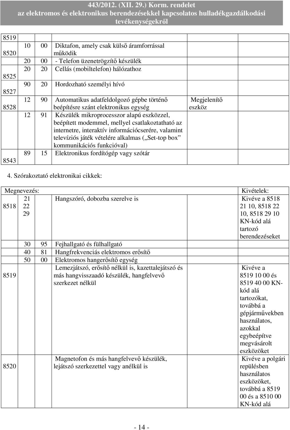 információcserére, valamint televíziós játék vételére alkalmas ( Set-top box kommunikációs funkcióval) 89 15 Elektronikus fordítógép vagy szótár Megjelenítı eszköz 4.