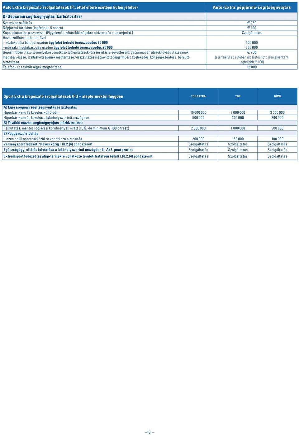 ) Szolgáltatás Hazaszállítás autómentôvel közlekedési baleset esetén ügyfelet terhelô önrészesedés 25 000 500 000 mûszaki meghibásodás esetén ügyfelet terhelô önrészesedés 25 000 350 000 Gépjármûben