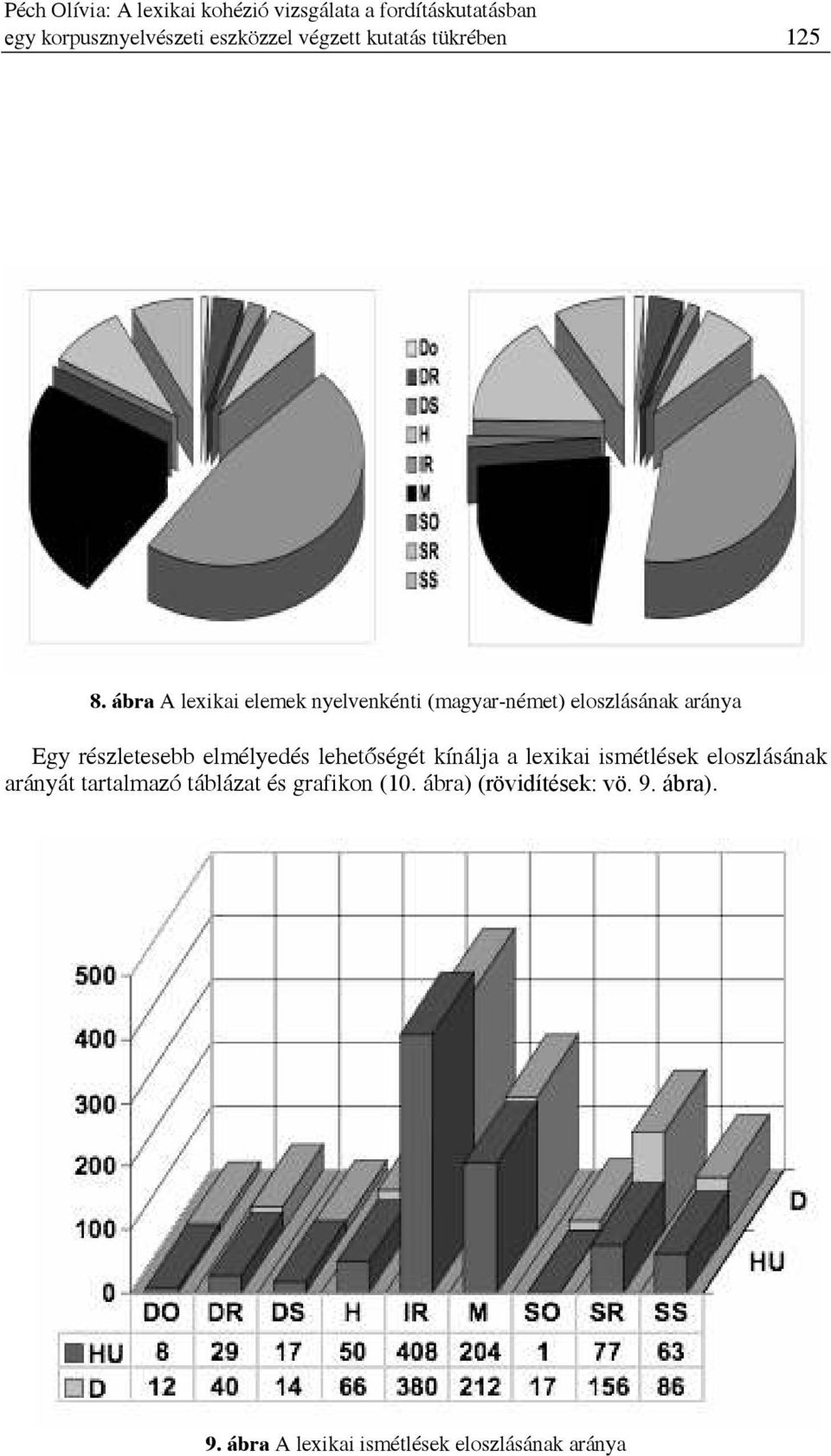 ábra A lexikai elemek nyelvenkénti (magyar-német) eloszlásának aránya Egy részletesebb elmélyedés