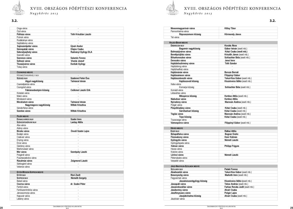 - SZEGED MJV Szabóné Fehér Éva Algyő nagyközség Talmácsi István Csanádpalota város - Csongrád város - Fábiánsebestyén község Csökmei László Erik Kistelek város - Makó város - Mindszent város -