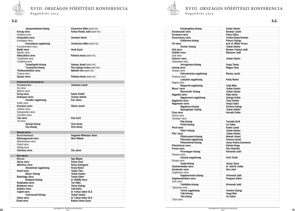 ) Kunszentmárton város - Martfű város Honti Gyula Mezőtúr város - Rákóczifalva város Pálinkás István (eseti mb.) Tiszaföldvár város - Tiszafüred város - Tiszapüspöki község Gutman József (eseti mb.